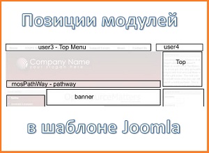 Позиции модулей в Joomla