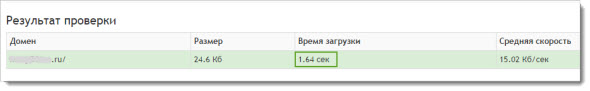 скорость сайта pr-cy.ru для главной