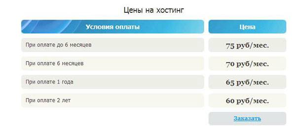 Цена услуг, указанная на сайте одного из российских хостинг-провайдеров