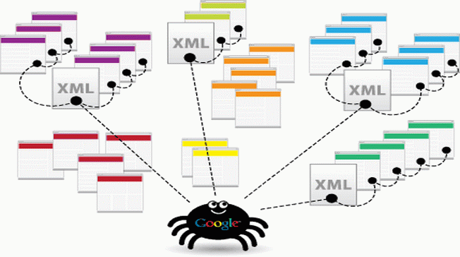 google_spider_with_XML_sitemaps