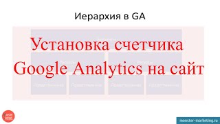 Установка счетчика google analytics (universal analytics) на сайт