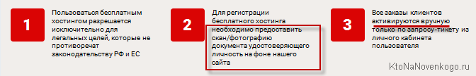 Условия предоставления места под сайт в Hostiman.ru