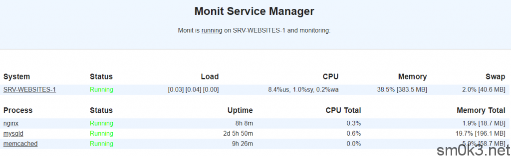 monit-monitoring