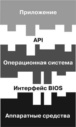 Оптимизация bios полный справочник по всем параметрам bios и их настройкам